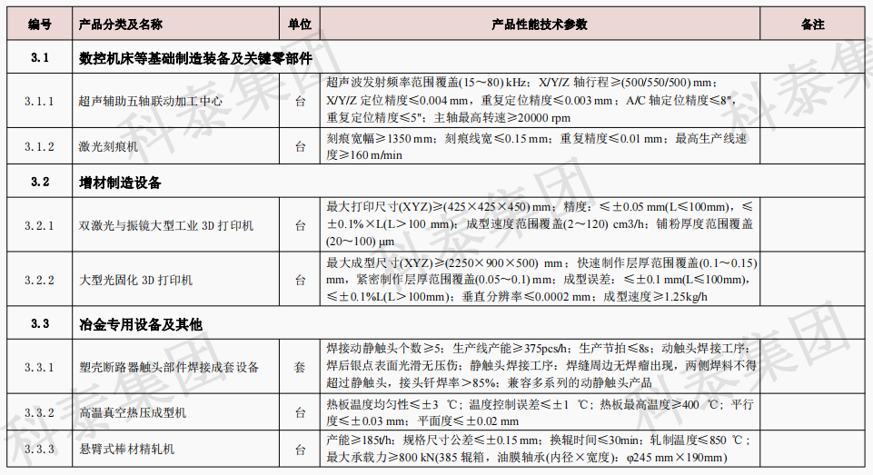 企業(yè)設(shè)備也可以申請(qǐng)高額獎(jiǎng)勵(lì)！首臺(tái)（套）項(xiàng)目申報(bào)在即...