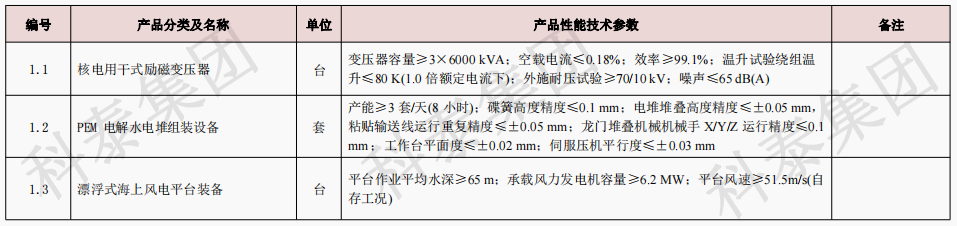 企業(yè)設(shè)備也可以申請(qǐng)高額獎(jiǎng)勵(lì)！首臺(tái)（套）項(xiàng)目申報(bào)在即...