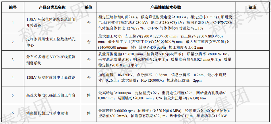 企業(yè)設(shè)備也可以申請(qǐng)高額獎(jiǎng)勵(lì)！首臺(tái)（套）項(xiàng)目申報(bào)在即...