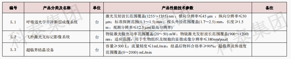 企業(yè)設(shè)備也可以申請(qǐng)高額獎(jiǎng)勵(lì)！首臺(tái)（套）項(xiàng)目申報(bào)在即...