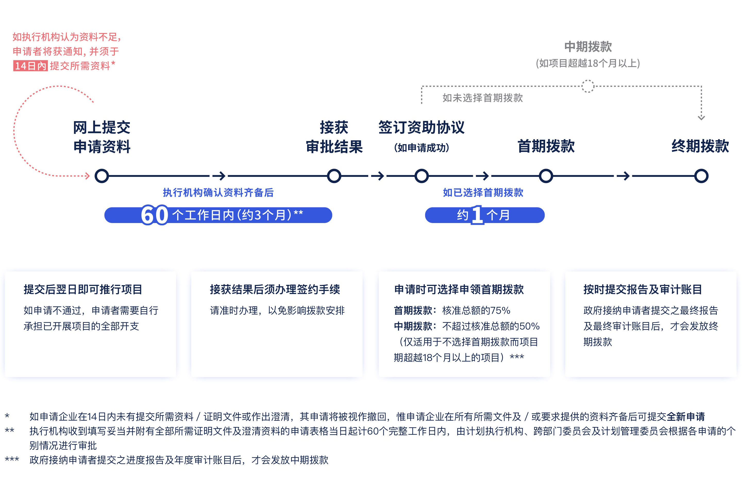 【BUD專項(xiàng)基金】最高700W港幣！一文了解項(xiàng)目詳情