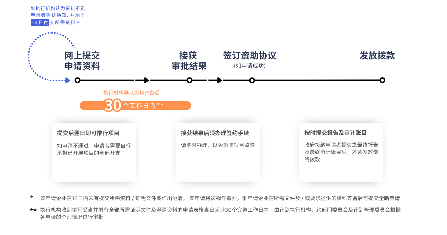 【BUD專項(xiàng)基金】最高700W港幣！一文了解項(xiàng)目詳情