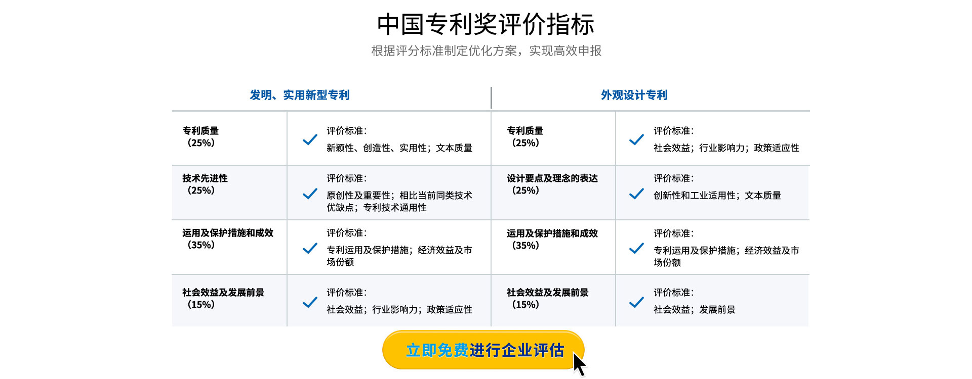 中國專利獎申報