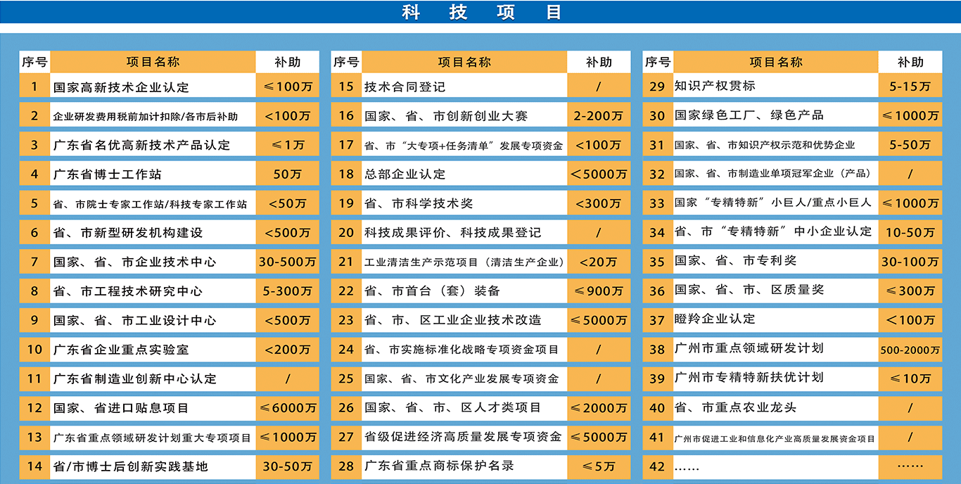 企業(yè)技術(shù)改造項(xiàng)目申報(bào)