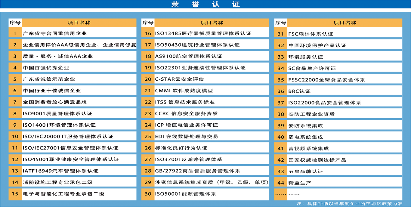 企業(yè)技術(shù)改造項(xiàng)目申報(bào)